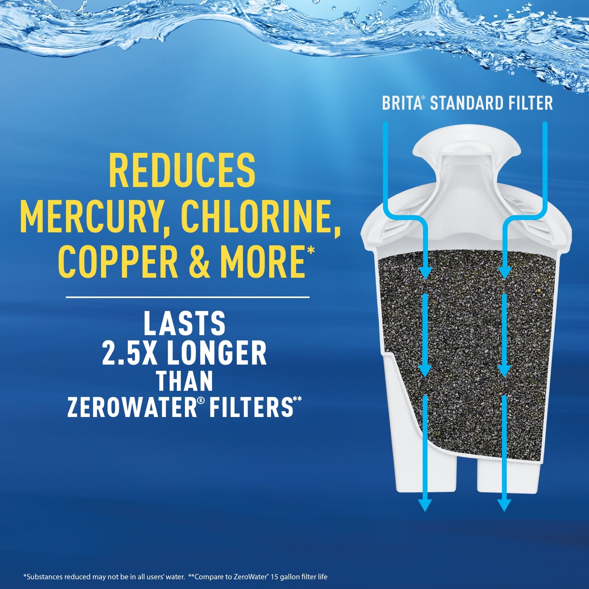 Space Saver Water Filter Pitcher, 6 Cup - Red